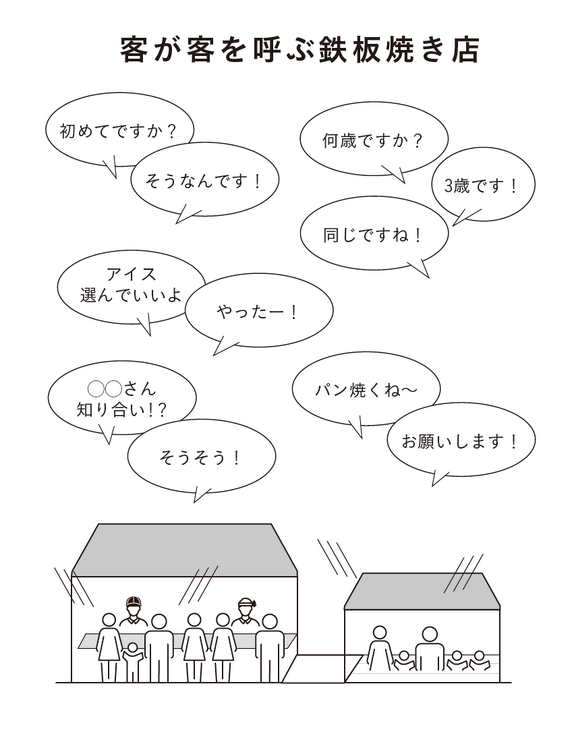 『良い売上、悪い売上 「利益」を最大化し持続させるマーケティングの根幹』の「はじめに」全文掲載