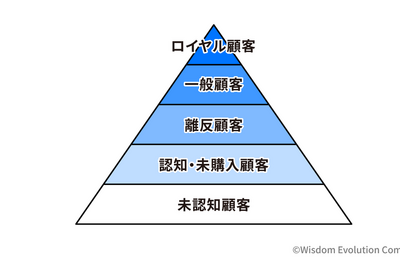 2-3-21：基本的なマーケット分類「5segs」 画像