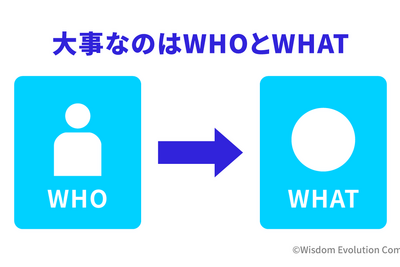 2-3-23：利益を生み出す「顧客戦略（WHO＆WHAT）」の立案 画像