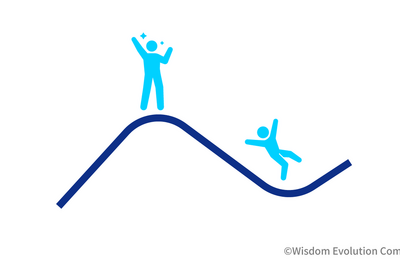 2-4-45：トライ＆エラー＆ラーンの重要性 画像