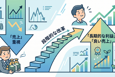 2-6-12：どうすれば「利益ベース」で評価できるか？ 画像
