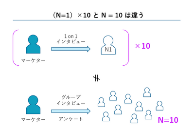 2-2-9：10人まとめてではなく、1人ずつに聞く必要性 画像