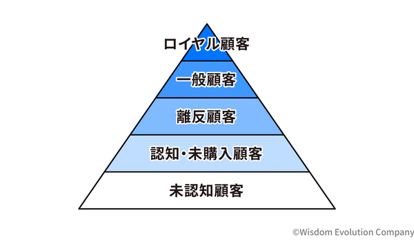 2-4-12：N1分析の基礎と「5segs」「9segs」