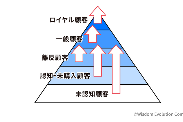 2-2-13：5segsで考える5つの戦略