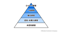 2-3-21：基本的なマーケット分類「5segs」