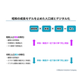 2-3-3：経営が顧客を見失うのはなぜか