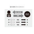 2-3-23：利益を生み出す「顧客戦略（WHO＆WHAT）」の立案