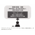 2-5-33：「マーケティング」と「ブランディング」の関係