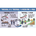 2-6-60:「増収減益」から「増収増益」への転換が難しい理由