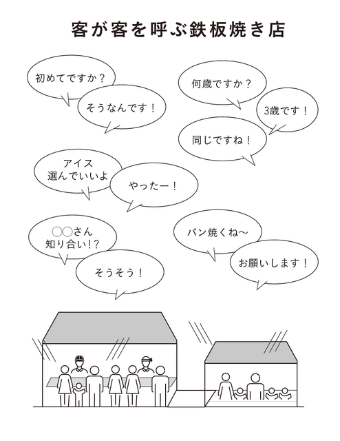 『良い売上、悪い売上 「利益」を最大化し持続させるマーケティングの根幹』の「はじめに」全文掲載