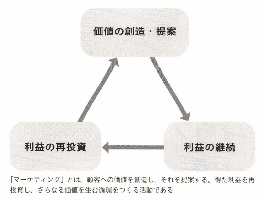 2-5-33：「マーケティング」と「ブランディング」の関係