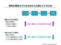2-3-3：経営が顧客を見失うのはなぜか