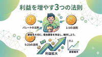 2-6-26：「パレートの法則」「1：5の法則」「5：25の法則」