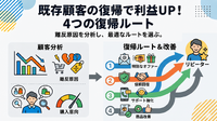 2-6-48：9segsカスタマーダイナミクスにおける4つの復帰ルート