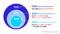 2-2-4：市場の母数は実数で算出できる －「TAM顧客数」