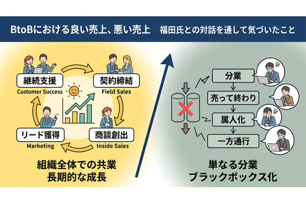 2-6-61：BtoBにおける良い売上、悪い売上 画像