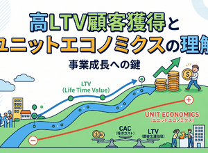2-6-38：損益分岐点とLTVとの関係性①：ユニットエコノミクスを考える 画像
