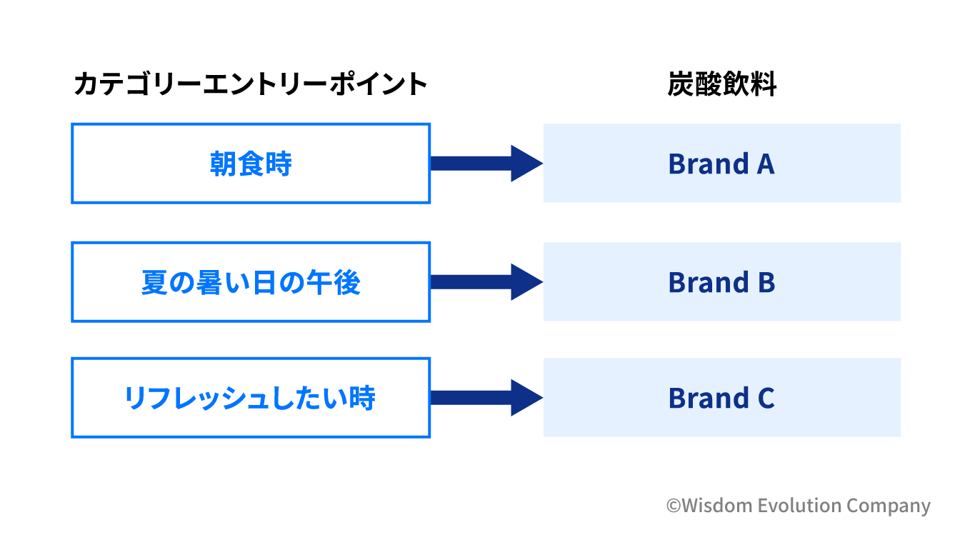 How Brands Grow ブランディングの科学 バイロン・シャープ 414R5GeLp2L._SY200_QL15_.jpg