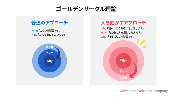 1-4-32：サイモン・シネック | Wisdom-Beta