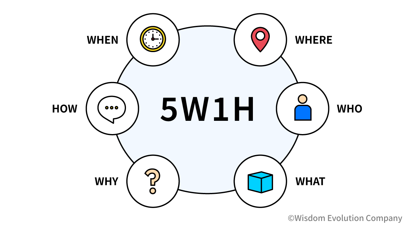 2-2-12：5W1Hのマーケティング戦略立案 | Wisdom-Beta