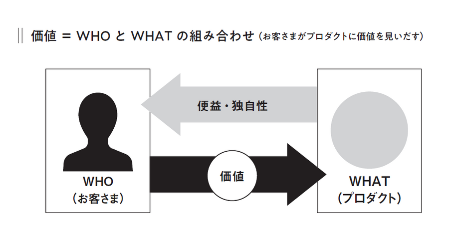 『ビジネスの結果が変わるN1分析』の「はじめに」全文掲載