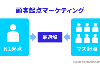 2-0：「顧客起点マーケティング」とは何か 画像