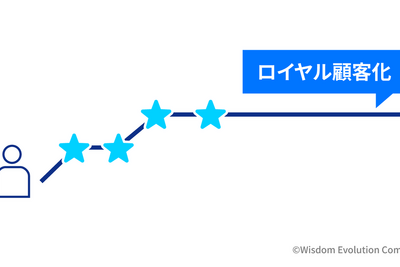 2-3-39：Amazonのカスタマーダイナミクスと顧客戦略：成長期の戦略を可視化 画像