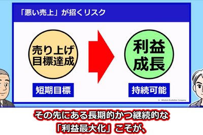 経営者の悩み：動画：良い売上、悪い売上 画像
