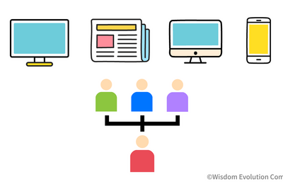 1-1-30：統合マーケティング、トライブマーケティング、ドリップマーケティング 画像