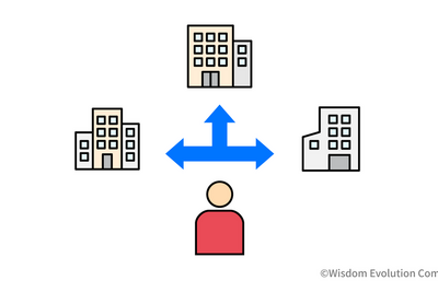 1-1-28：垂直的マーケティングシステム、水平的マーケティングシステム 画像