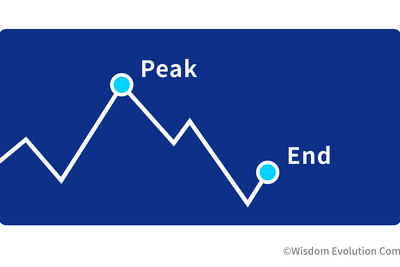 4-1-3：心理学の9分類②　ー　記憶に残りやすい情報はブランド認知度の向上につながる 画像