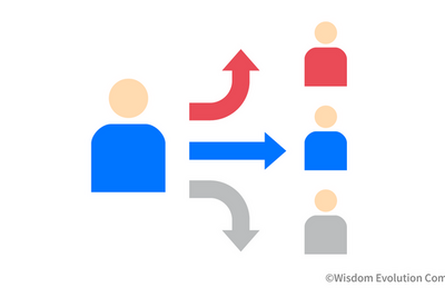 2-4-16：カスタマーダイナミクス　～顧客は常に移り変わっている～ 画像