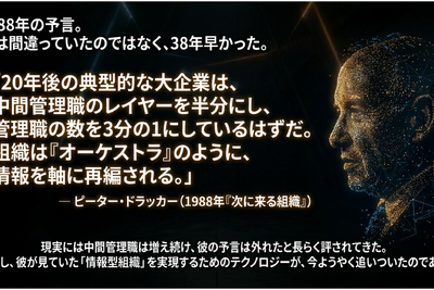 AIと組織の未来 Block論文とドラッカーが交差する地点 画像