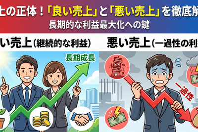 2-6-1：利益をもたらす良い売上と、一過性の悪い売上 画像