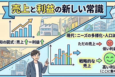 2-6-7：売上に目が向く理由③：売上が上がると利益も上がる誤解 画像