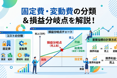 2-6-19：2種の費用：固定費と変動費、そして損益分岐点と限界利益率 画像