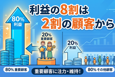 2-6-27：パレートの法則　ー利益は上位集中する 画像