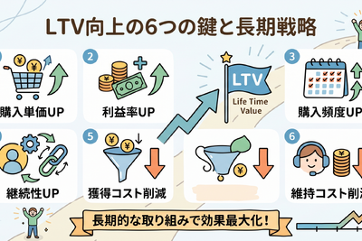 2-6-40：LTVを向上させる6つの重点項目：利益を最大化する戦略 画像