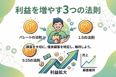2-6-26：「パレートの法則」「1：5の法則」「5：25の法則」 画像