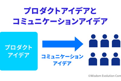 2-1-9：プロダクトのアイデアとコミュニケーションのアイデアは異なる 画像