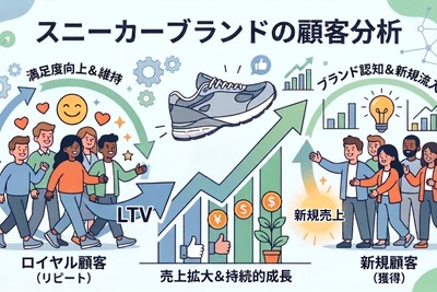 2-6-50：「良い売上」の積み上げ　ーニューバランスの例をもとに 画像