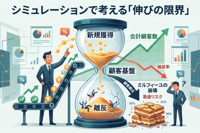 2-6-56：シミュレーションで考える「伸びの限界」 画像
