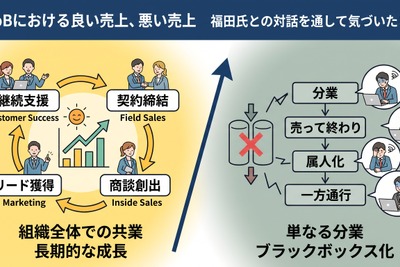 2-6-61：BtoBにおける良い売上、悪い売上 画像