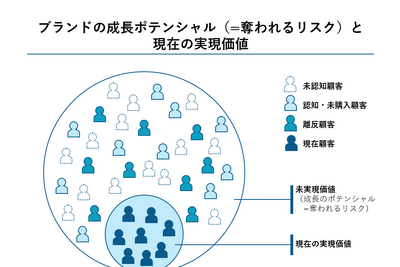 2-2-16：成長ポテンシャルを最大限に発揮するための3つの方向性 画像