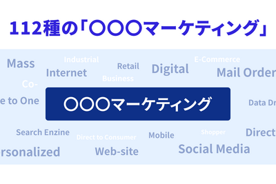 1-1-1：全体像の理解のために最初に学ぶべき「12分野・24種」のマーケティング 画像