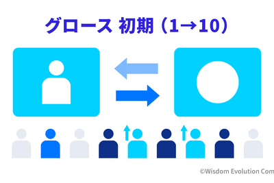 2-1-26：マクドナルド「朝マック」のWHO＆WHAT　ー事業ステージ「1→10」その② 画像