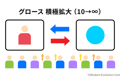 2-1-27：複数のWHO＆WHATを最大化していく　ー事業ステージ「10→無限大」その① 画像