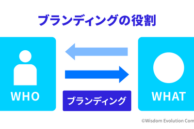 2-1-31：顧客の忘却と離反を防ぐ手段が「ブランディング」 画像