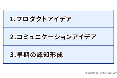 2-2-15：顧客に早期に気づかれなければ意味がない 画像