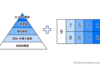 2-2-21：9segsは5segsに次回購入意向（NPI）の軸を加えた分類 画像